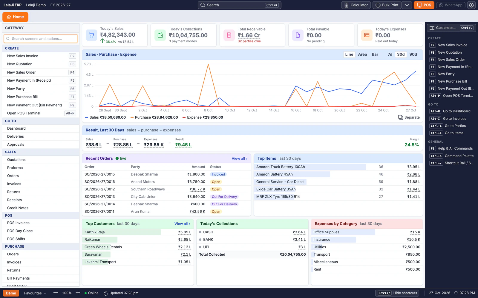 LalaJi ERP desktop app home: today's sales, collections, receivables and trends