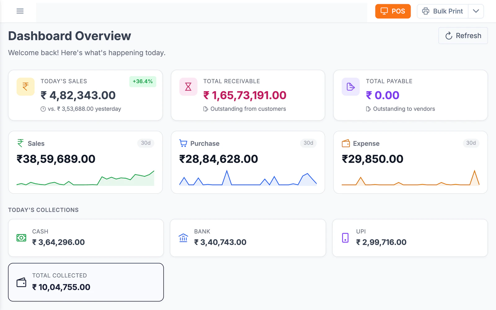 LalaJi ERP dashboard with today's sales, collections, receivables and 30-day trends